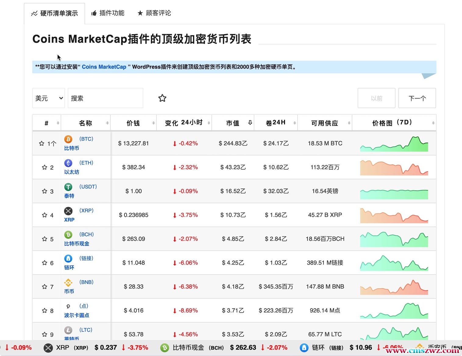 Coins MarketCap v3.9.2-WordPress加密货币/比特币插件