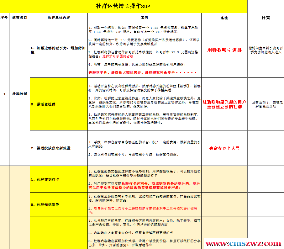 社群规划全流程SOP：超详细点社群运营执行流程方案