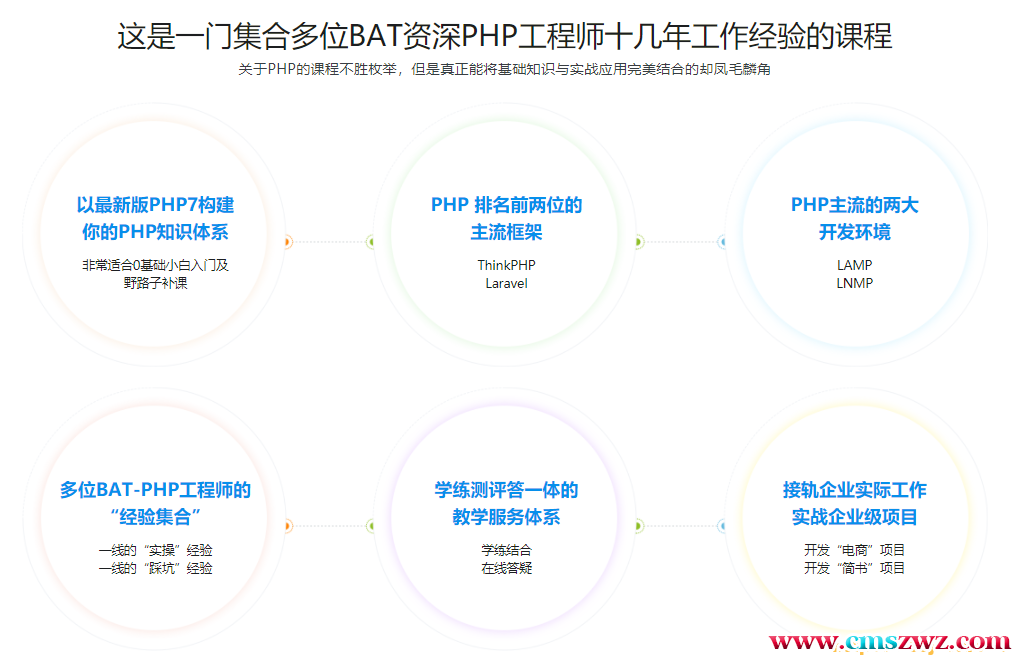 【PHP】PHP工程师就业班-2019