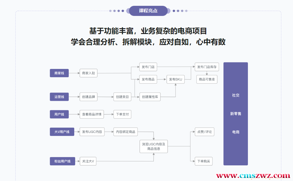 【数据结构与算法】6大数据库，挖掘7种业务场景的存储更优解|完结无秘9章