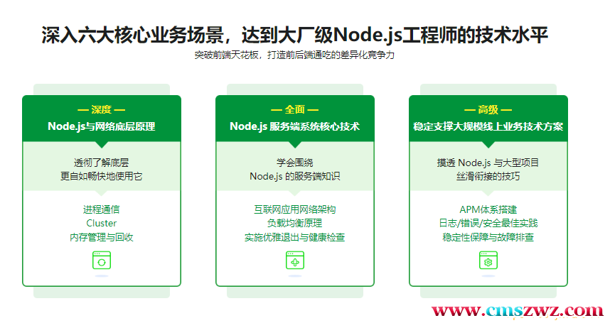 构建千万级高可用企业级Node.js应用|完结无秘